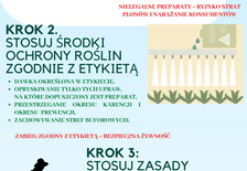 Infografika odnośnie odpowiedniej ochrony roślin.