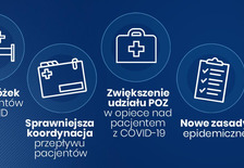 Koronawirus - nowe zasady bezpieczeństwa.