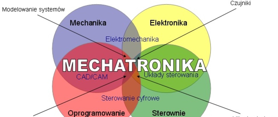 Technik Mechatronik w Jarocinie